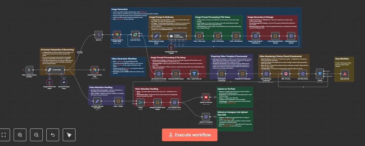 Large n8n workflow for generating AI videos and auto-publishing content