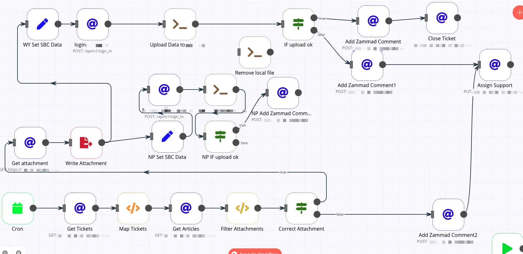 Complex workflow for uploading attachments, adding ticket comments, assigning support, and closing tickets